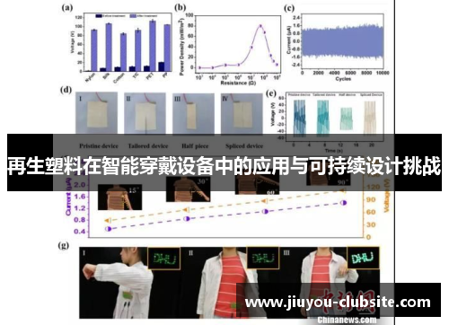 再生塑料在智能穿戴设备中的应用与可持续设计挑战